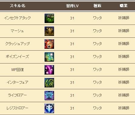 ꡼ No.021Υͥ / 褤OBTϤΡ81KeysסγˤȤʤּθץƥˤĤͽƤ