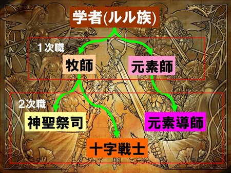 ꡼ No.022Υͥ / 81KeysץåץǡȤǼͽΥ²2Ҳ𡣥ࡼӡǤλѤǧ褦