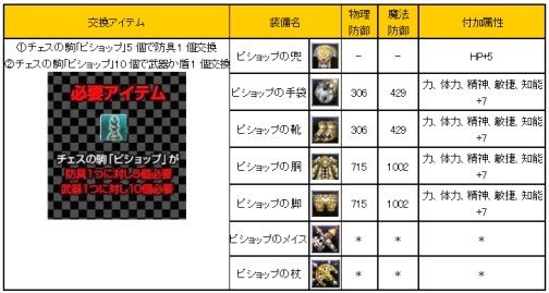 ꡼ No.012 | 81KeysסȤ߹碌ü쥹뤬ɤȥо