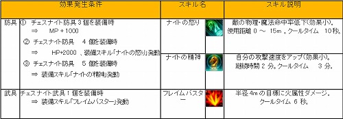 画像ギャラリー No.001のサムネイル画像 / 「81keys」史上最強の装備“チェス”。その詳細が明らかに