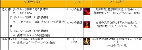 画像ギャラリー No.002のサムネイル画像 / 「81keys」史上最強の装備“チェス”。その詳細が明らかに