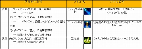 画像ギャラリー No.003のサムネイル画像 / 「81keys」史上最強の装備“チェス”。その詳細が明らかに