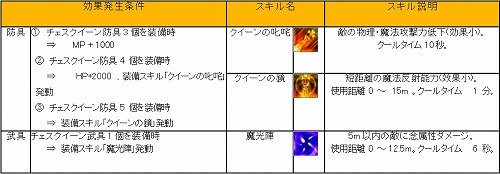 画像ギャラリー No.004のサムネイル画像 / 「81keys」史上最強の装備“チェス”。その詳細が明らかに