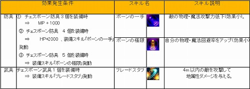 画像ギャラリー No.005のサムネイル画像 / 「81keys」史上最強の装備“チェス”。その詳細が明らかに