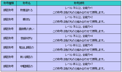 画像ギャラリー No.003のサムネイル画像 / 「81Keys」,新要素“師弟システム”で獲得可能な“師匠称号”公開