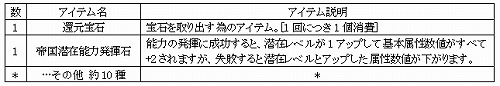 画像ギャラリー No.010のサムネイル画像 / 「81Keys」,生存競技場のクリア褒賞と新ダンジョン“真・山の都”が公開