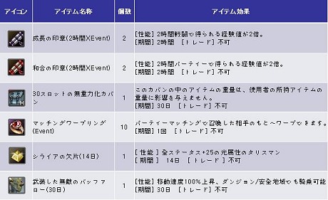 画像ギャラリー No.003のサムネイル画像 / WeMade,「81Keys」「QuakeWarsOnline」のサービスを2012年1月26日をもって終了