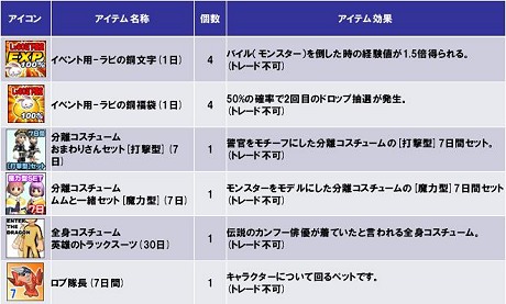 画像ギャラリー No.004のサムネイル画像 / WeMade,「81Keys」「QuakeWarsOnline」のサービスを2012年1月26日をもって終了