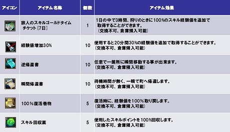 画像ギャラリー No.005のサムネイル画像 / WeMade,「81Keys」「QuakeWarsOnline」のサービスを2012年1月26日をもって終了