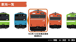 くるくる回そう!方向幕コレクション for Nintendo Switch™ -JR西日本編 大阪環状線・大和路線- 鉄道方向幕シミュレーター