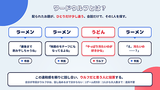 画像ギャラリー No.002のサムネイル画像 / 「ワードウルフ」初の公式ブラウザ版が公開。1人だけ違うお題を持っている「ウルフ」を会話だけで探す推理ゲーム