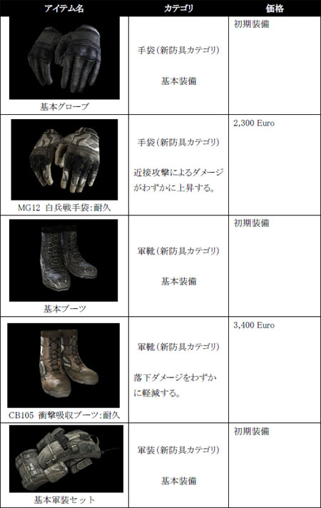 画像ギャラリー No.002のサムネイル画像 / 「AVA」新アイテムや新マップ追加。GWイベントはカルトクイズを実施
