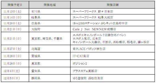 ���������꡼ No.004�Υ���ͥ������ / ��A.V.A�ס��ͥåȥ��ե��ǳ��ŤΥ��ե饤�󥤥٥�Ȥ˻��ä��褦