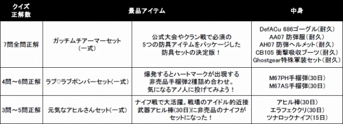 ���������꡼ No.015�Υ���ͥ������ / ��A.V.A�����������ӥ�2��ǯ��ǰ�Υ����ڡ���»ܡ������ɲä�