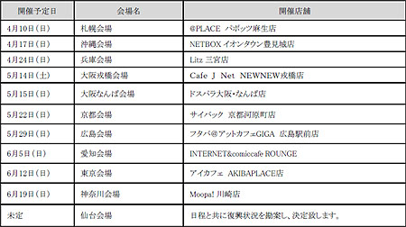 ���������꡼ No.001�Υ���ͥ������ / ��AVA������11������������̺������ٱ�����ƥ����٥�Ȥ򳫺�