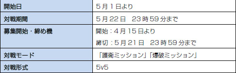 画像ギャラリー No.001のサムネイル画像 / CyAC，「Alliance of Valiant Arms」のラダーリーグを5月よりスタート