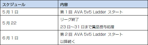 画像ギャラリー No.002のサムネイル画像 / CyAC，「Alliance of Valiant Arms」のラダーリーグを5月よりスタート