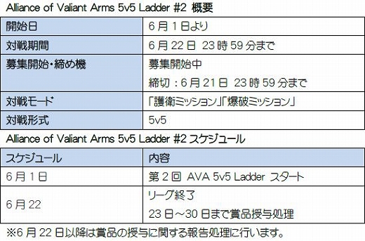 画像ギャラリー No.002のサムネイル画像 / CyAC,オンラインFPS「AVA」とXbox 360版「CoD:BlackOps」の大会を開催