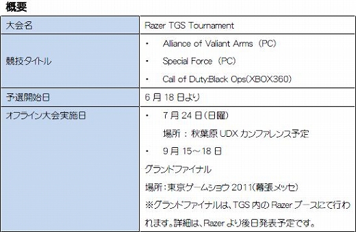 画像ギャラリー No.003のサムネイル画像 / CyAC,オンラインFPS「AVA」とXbox 360版「CoD:BlackOps」の大会を開催