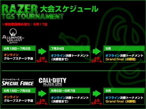 画像ギャラリー No.002のサムネイル画像 / 「Razer TGS Tournament」6月18日より予選開始。応募締切まであとわずか