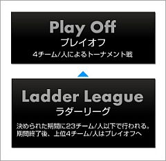 ꡼ No.004 | CyACפ꡼C.LEAGUEפ򳫻ϡեʤ4ȥ뤬о