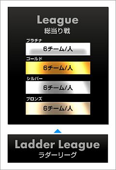 ꡼ No.005 | CyACפ꡼C.LEAGUEפ򳫻ϡեʤ4ȥ뤬о