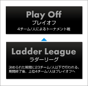 画像ギャラリー No.005のサムネイル画像 / 「CyAC」主催のオンラインゲーム大会「C.League」,募集締め切りは11月13日