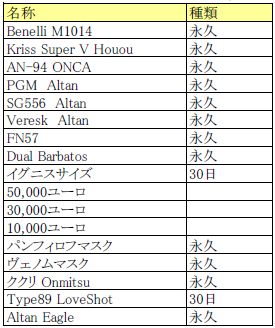���������꡼ No.008�Υ���ͥ������ / ��Alliance of Valiant Arms�ס��դΥ��ե��ٺפ�ʡ�����λ��ü��դ򳫻� 