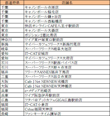 ���������꡼ No.001�Υ���ͥ������ / ��AVA�ץͥåȥ��ե�Ź���й�����6��23���˳��š�������Ͽ�μ��ճ���