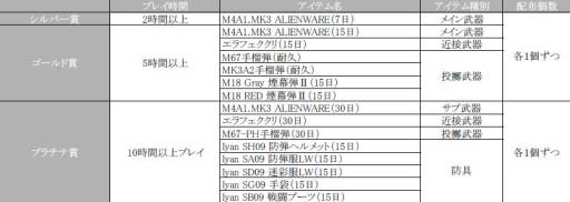 画像ギャラリー No.021のサムネイル画像 / 「AVA」に古城の防空網を舞台にした新爆破ミッション「RADAR」が追加