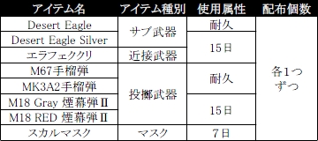 ꡼ No.012Υͥ / Alliance of Valiant ArmsסѤλӻԾդȤǥޥåסSHILIN MARKETפо