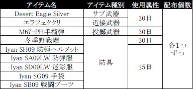 ꡼ No.013Υͥ / Alliance of Valiant ArmsסѤλӻԾդȤǥޥåסSHILIN MARKETפо