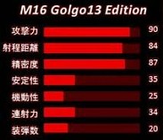 ���������꡼ No.005�Υ���ͥ������ / ��AVA�פǡ֥��르13�פȤΥ���ܤ����ϡ��ǥ塼���춿�ΰ��ơ�M16�פ��о�