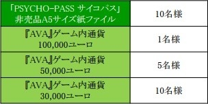 ���������꡼ No.002�Υ���ͥ������ / ��AVA�פ����˥��PSYCHO-PASS�פȥ���ܡ�FR-F2 Legend��١����ˤ���������郎�о�