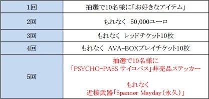 ���������꡼ No.012�Υ���ͥ������ / ��AVA�פ����˥��PSYCHO-PASS�פȥ���ܡ�FR-F2 Legend��١����ˤ���������郎�о�