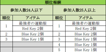 画像ギャラリー No.007のサムネイル画像 / 「AVA」明日実装の新モード「LASTMAN STANDING」先行情報が公開に