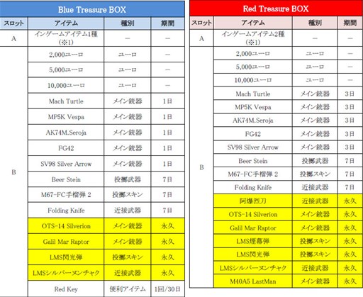 画像ギャラリー No.009のサムネイル画像 / 「AVA」明日実装の新モード「LASTMAN STANDING」先行情報が公開に