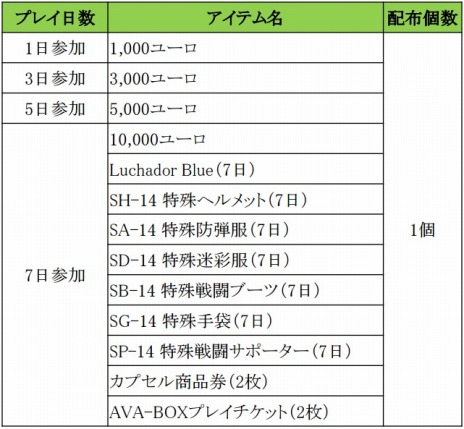 ꡼ No.006Υͥ / AVAס32ͤ臘ХХ⡼ɡLASTMAN STANDINGפåץǡȵǰ٥Ȥ⥹
