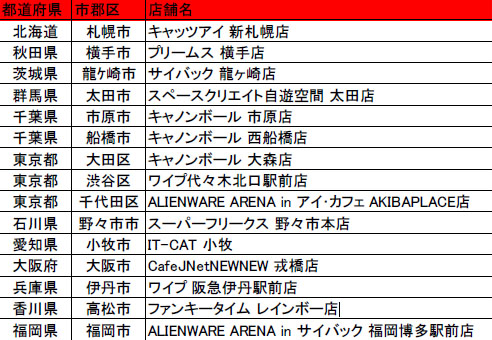 ���������꡼ No.002�Υ���ͥ������ / ��AVA�ס�����8��ͥåȥ��ե��ûұ�׻�����Ͽ���դ�������������