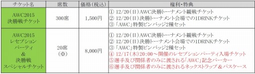 画像ギャラリー No.002のサムネイル画像 / 「AVA」国際大会「AWC2015」の情報サイト「AWC開幕直前サイト」が本日オープン