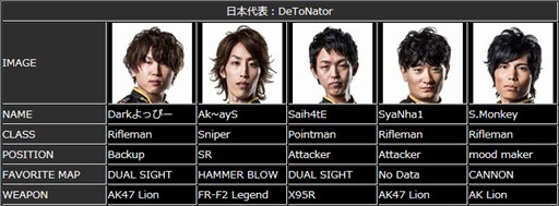 画像ギャラリー No.004のサムネイル画像 / 「AVA」，「AWC2015」決勝戦当日のハズレなし大抽選会の内容を発表