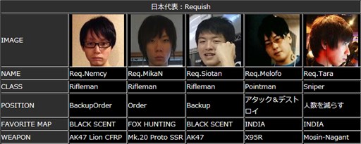 画像ギャラリー No.006のサムネイル画像 / 「AVA」，「AWC2015」決勝戦当日のハズレなし大抽選会の内容を発表