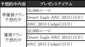 画像ギャラリー No.009のサムネイル画像 / 「AVA」，「AWC2015」決勝戦当日のハズレなし大抽選会の内容を発表
