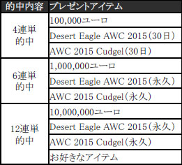 画像ギャラリー No.010のサムネイル画像 / 「AVA」，「AWC2015」決勝戦当日のハズレなし大抽選会の内容を発表