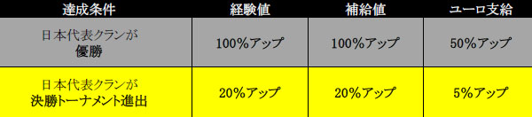 画像集 008 Ava Awc15 は日本代表 F4e が準優勝 経験値アップイベント実施 4gamer Net