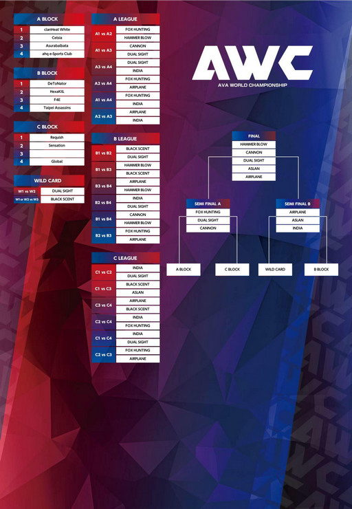 スーパープレイの応酬で沸いた Ava World Championship 15 をレポート 日本クランの戦いの行方は