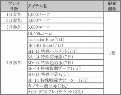 ꡼ No.002Υͥ / AVA֤臘⡼ɡBATTLE TANKפ14ɶΥڥ륻åȤֽդοʼ祭ڡפ