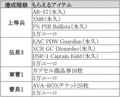 ꡼ No.004Υͥ / AVA֤臘⡼ɡBATTLE TANKפ14ɶΥڥ륻åȤֽդοʼ祭ڡפ