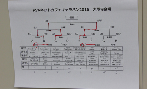 ꡼ No.026Υͥ / AVAפΥե饤󥤥٥ȡAVAͥåȥե Х2016ԡ ǳš¤䤫˿ʤ٥ȤݡȤ褦
