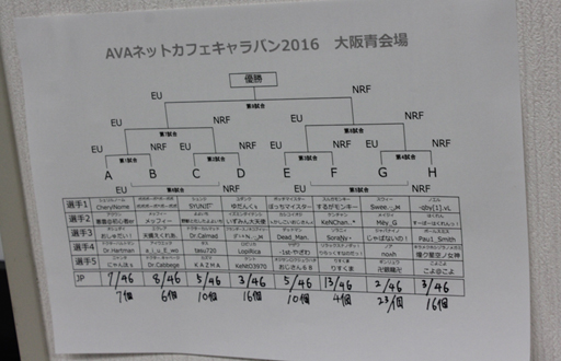 ꡼ No.030Υͥ / AVAפΥե饤󥤥٥ȡAVAͥåȥե Х2016ԡ ǳš¤䤫˿ʤ٥ȤݡȤ褦